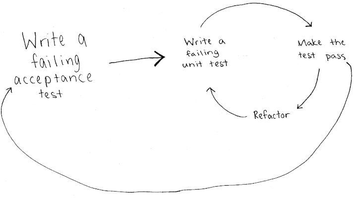 TDD_feedback_loops