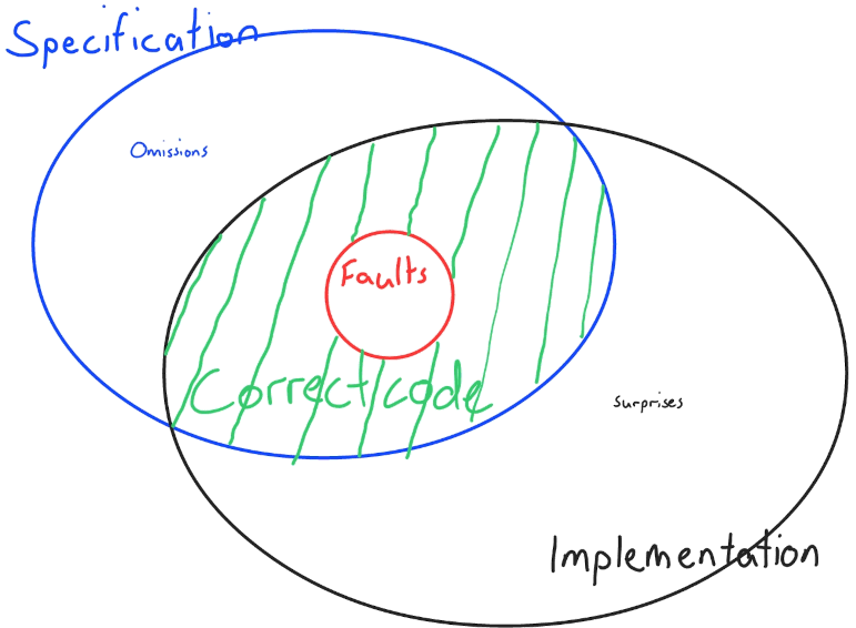 Testing_Definitions Testing_Definitions