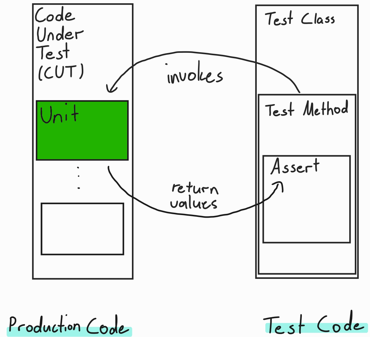 Unit_Testing Unit_Testing