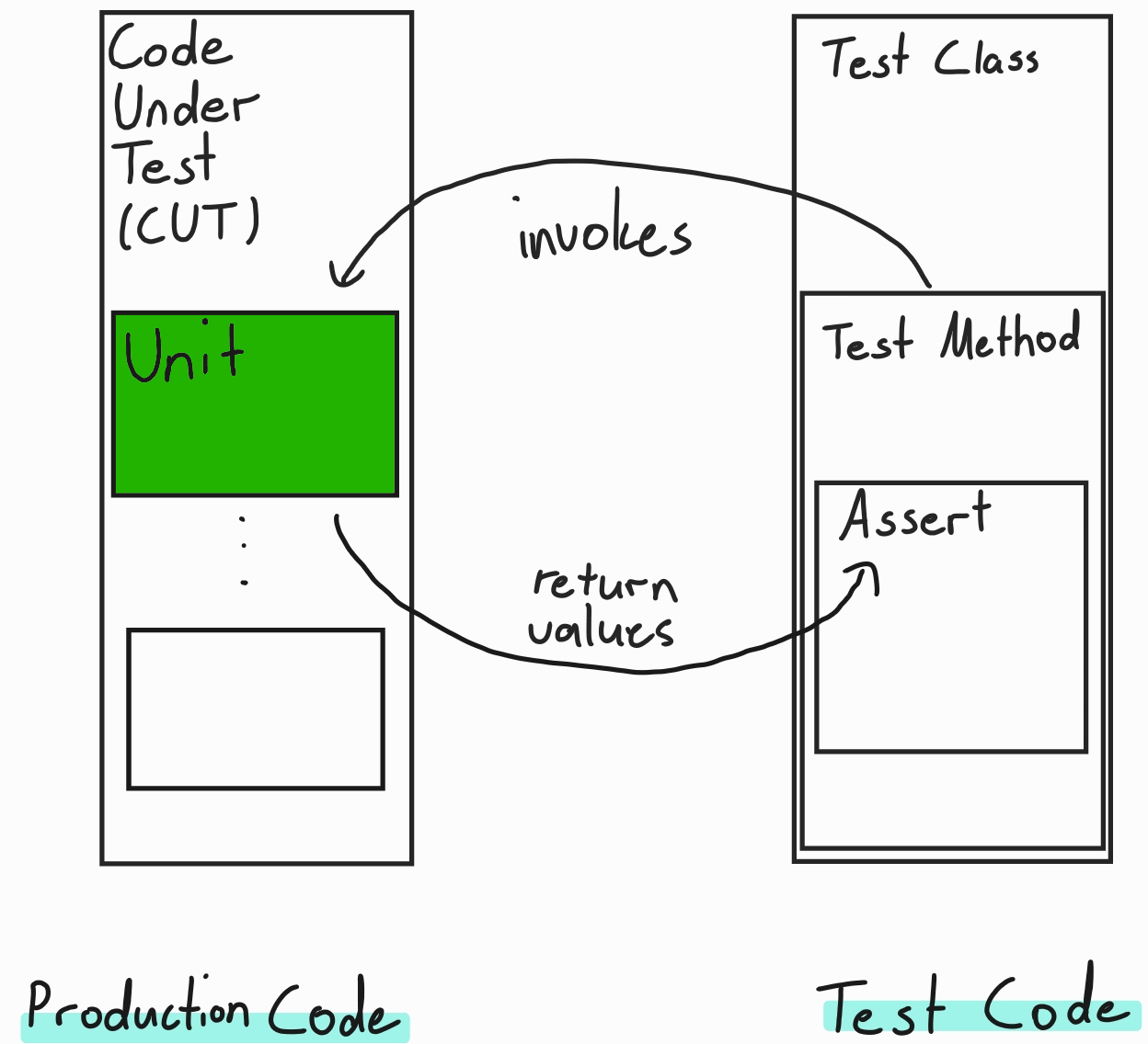 Unit_Testing